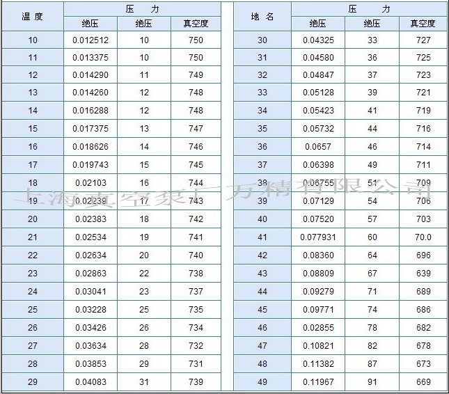 玻璃、輪胎